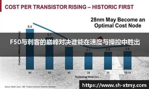 F50与刺客的巅峰对决谁能在速度与操控中胜出